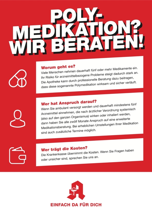 Übersichtsgrafik Pharmazeutische Dienstleistung Medikationsanalyse mit Piktogrammen